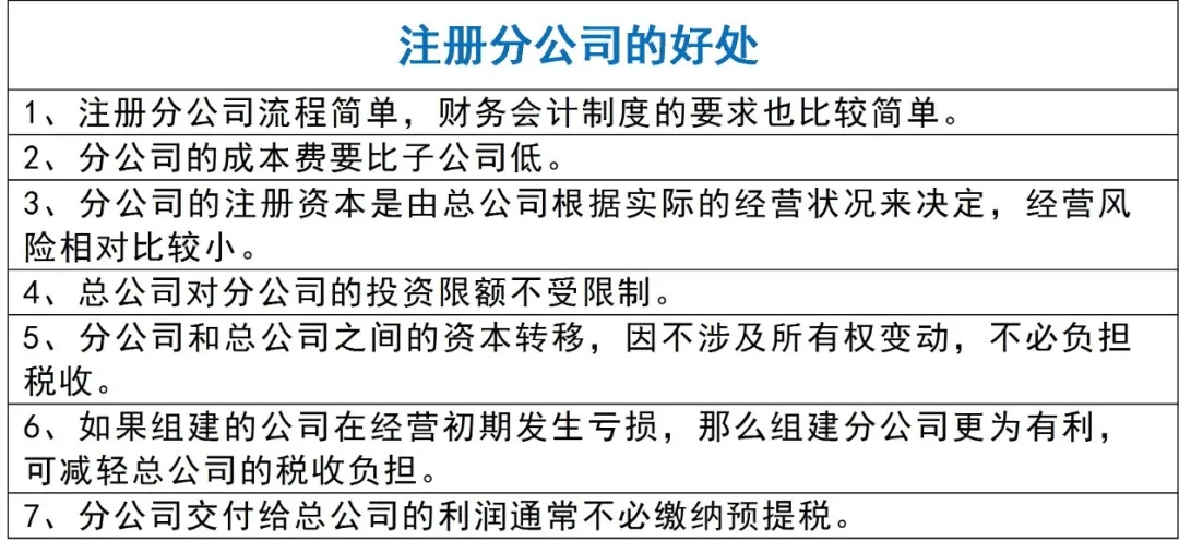 注冊(cè)深圳分公司的優(yōu)勢(shì).jpg
